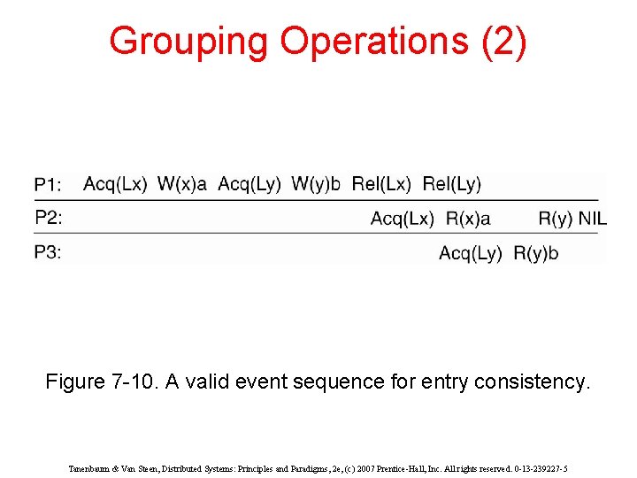 Grouping Operations (2) Figure 7 -10. A valid event sequence for entry consistency. Tanenbaum