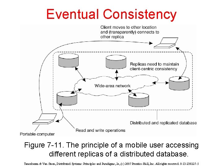 Eventual Consistency Figure 7 -11. The principle of a mobile user accessing different replicas