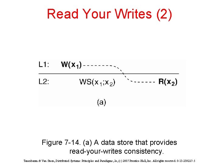 Read Your Writes (2) Figure 7 -14. (a) A data store that provides read-your-writes