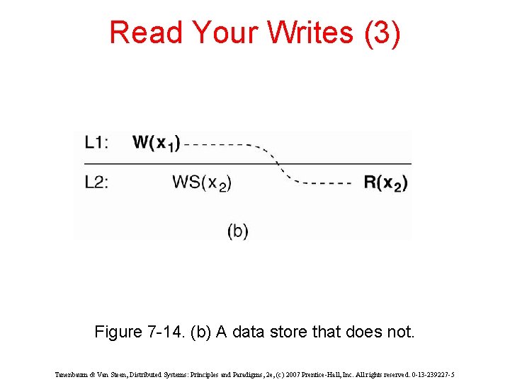 Read Your Writes (3) Figure 7 -14. (b) A data store that does not.