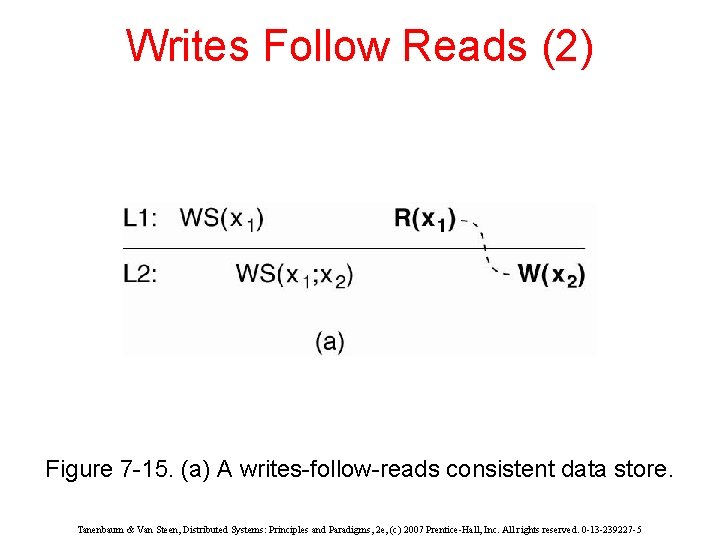 Writes Follow Reads (2) Figure 7 -15. (a) A writes-follow-reads consistent data store. Tanenbaum