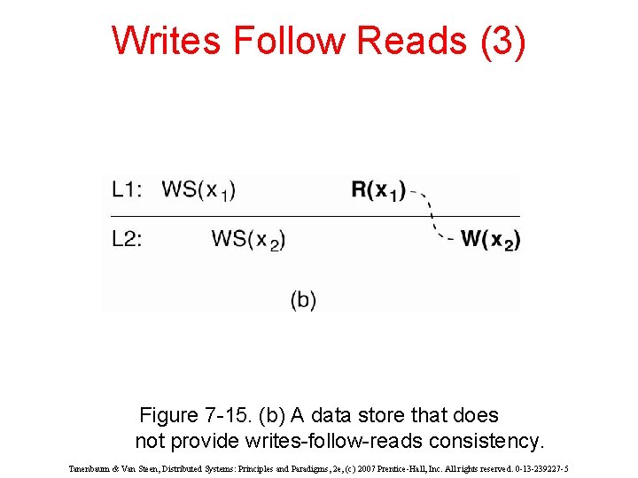 Writes Follow Reads (3) Figure 7 -15. (b) A data store that does not