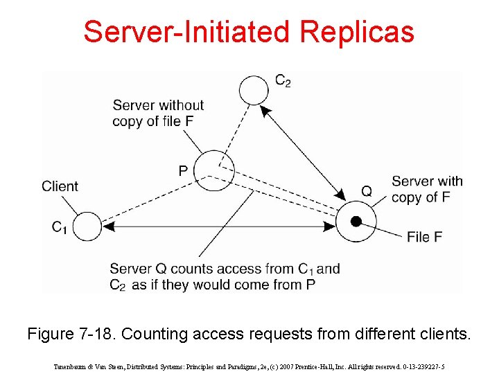 Server-Initiated Replicas Figure 7 -18. Counting access requests from different clients. Tanenbaum & Van