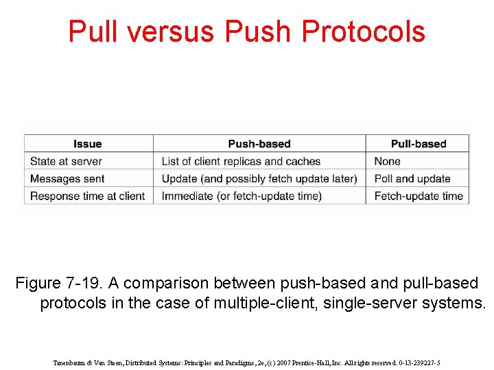 Pull versus Push Protocols Figure 7 -19. A comparison between push-based and pull-based protocols