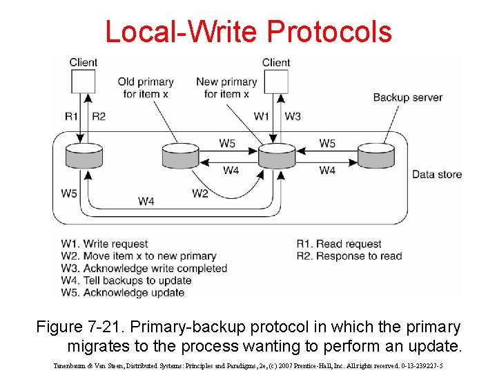Local-Write Protocols Figure 7 -21. Primary-backup protocol in which the primary migrates to the