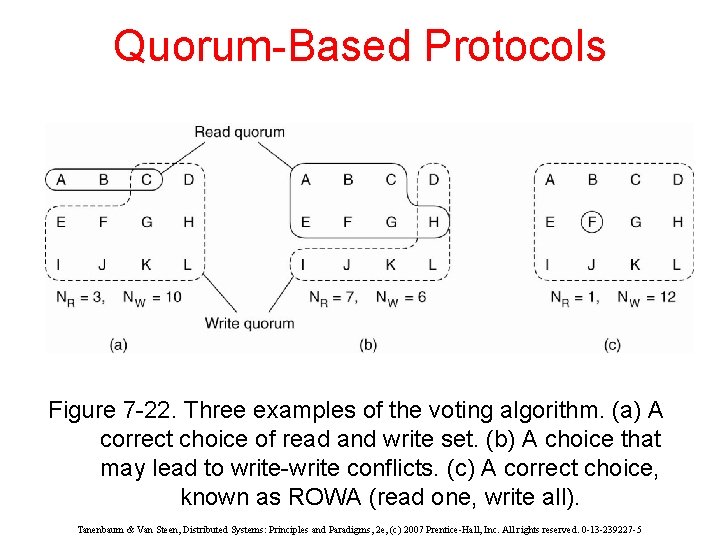 Quorum-Based Protocols Figure 7 -22. Three examples of the voting algorithm. (a) A correct