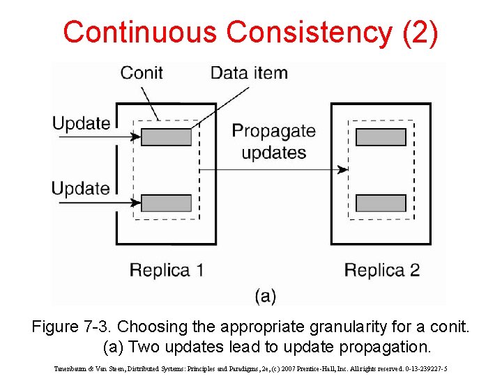 Continuous Consistency (2) Figure 7 -3. Choosing the appropriate granularity for a conit. (a)