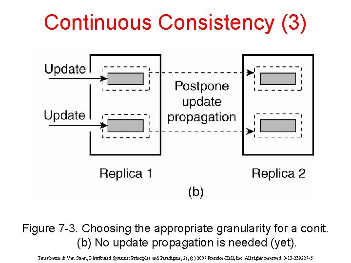 Continuous Consistency (3) Figure 7 -3. Choosing the appropriate granularity for a conit. (b)