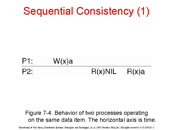 Sequential Consistency (1) Figure 7 -4. Behavior of two processes operating on the same