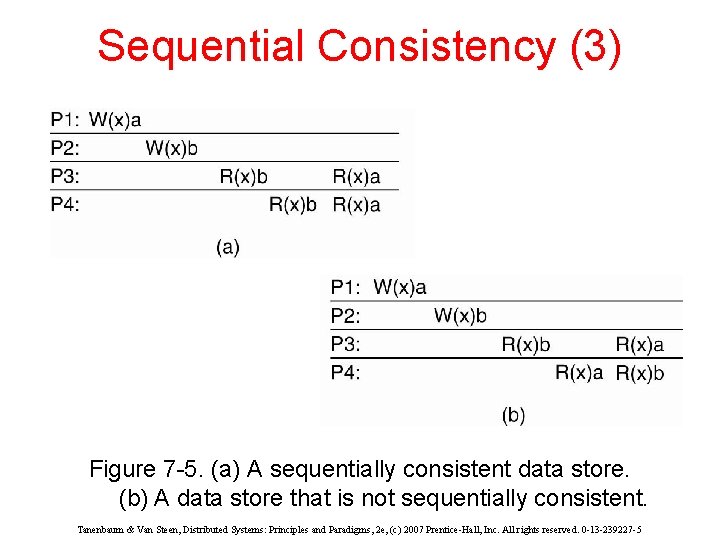 Sequential Consistency (3) Figure 7 -5. (a) A sequentially consistent data store. (b) A