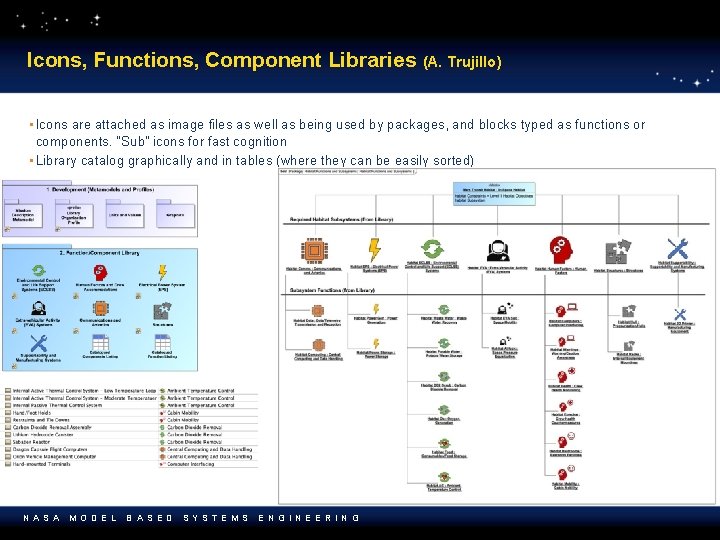 Icons, Functions, Component Libraries (A. Trujillo) • Icons are attached as image files as