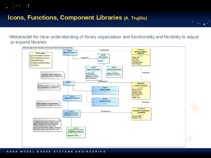 Icons, Functions, Component Libraries (A. Trujillo) • Metamodel for clear understanding of library organization