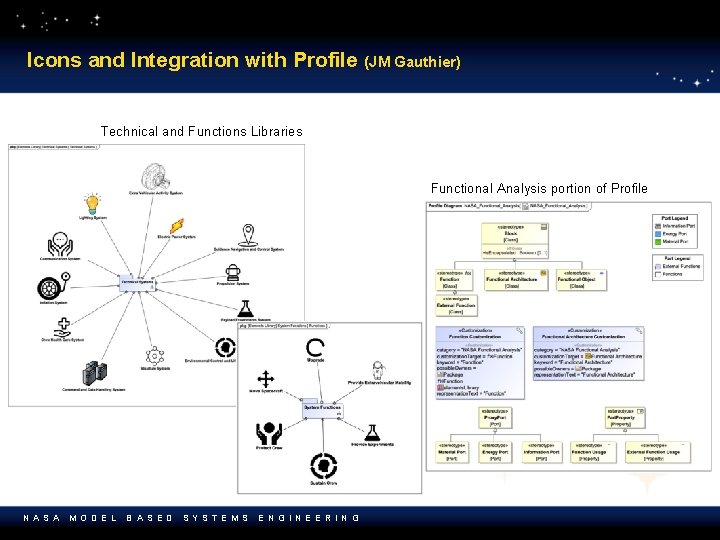 Icons and Integration with Profile (JM Gauthier) Technical and Functions Libraries Functional Analysis portion