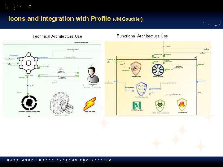 Icons and Integration with Profile (JM Gauthier) Technical Architecture Use N A S A