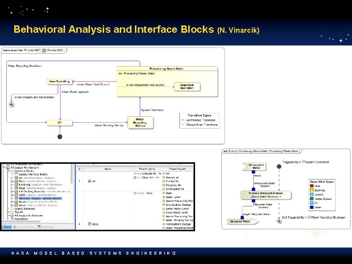 Behavioral Analysis and Interface Blocks (N. Vinarcik) N A S A M O D