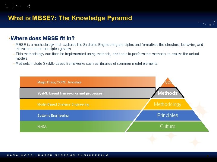 What is MBSE? : The Knowledge Pyramid • Where does MBSE fit in? –