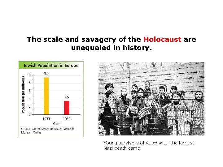 The scale and savagery of the Holocaust are unequaled in history. Young survivors of