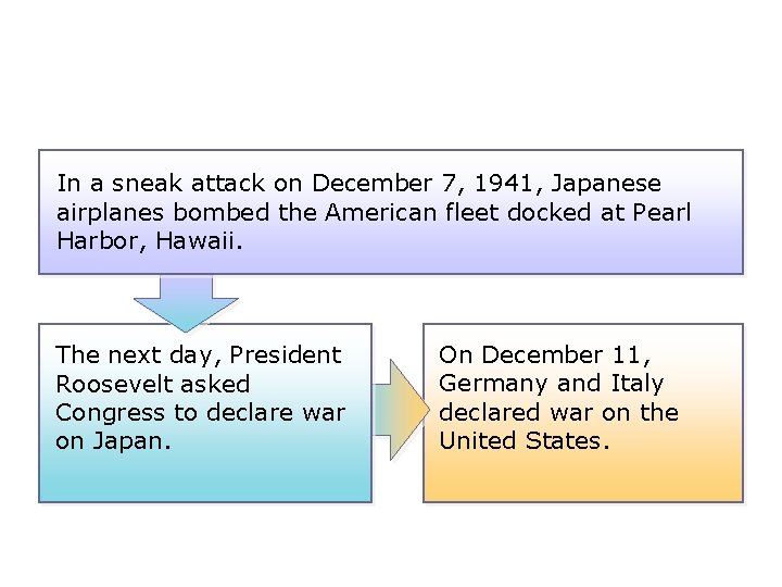 In a sneak attack on December 7, 1941, Japanese airplanes bombed the American fleet