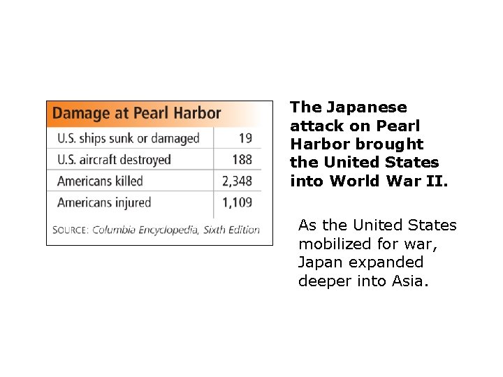 The Japanese attack on Pearl Harbor brought the United States into World War II.