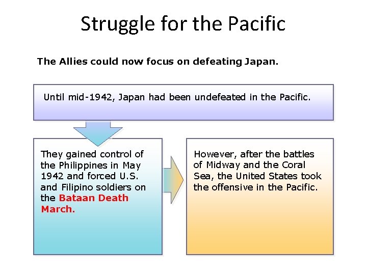 Struggle for the Pacific The Allies could now focus on defeating Japan. Until mid-1942,