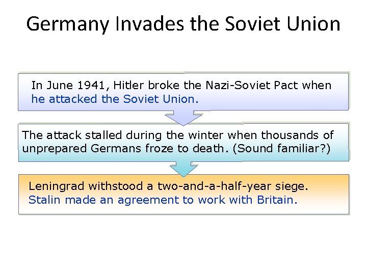 Germany Invades the Soviet Union In June 1941, Hitler broke the Nazi-Soviet Pact when