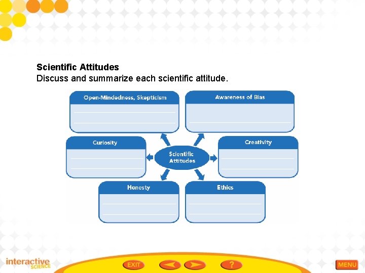 Scientific Attitudes Discuss and summarize each scientific attitude. 