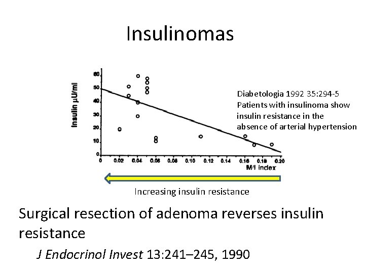 Insulinomas Diabetologia 1992 35: 294 -5 Patients with insulinoma show insulin resistance in the