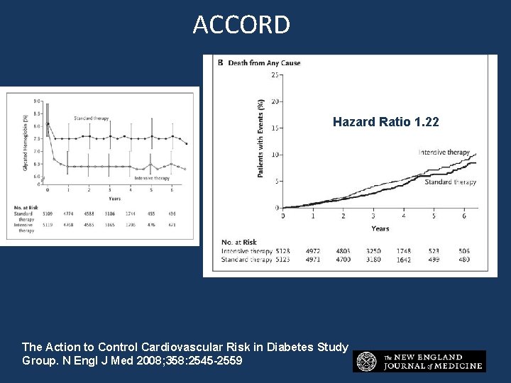 ACCORD Hazard Ratio 1. 22 The Action to Control Cardiovascular Risk in Diabetes Study