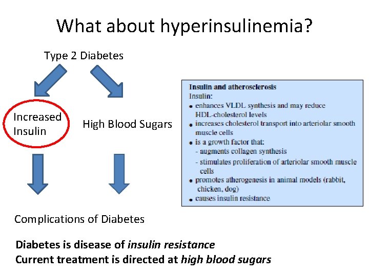 What about hyperinsulinemia? Type 2 Diabetes Increased Insulin High Blood Sugars Complications of Diabetes