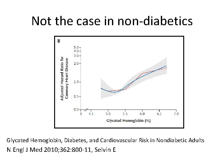 Not the case in non-diabetics Glycated Hemoglobin, Diabetes, and Cardiovascular Risk in Nondiabetic Adults