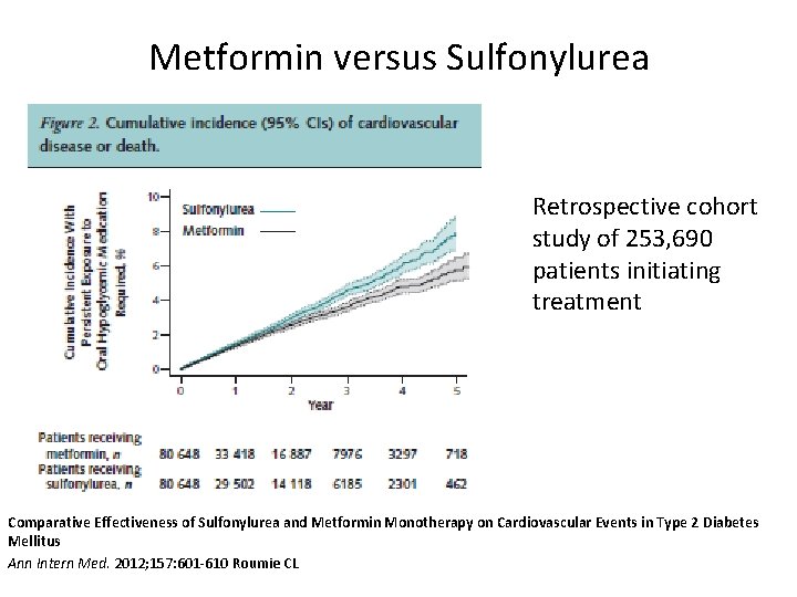 Metformin versus Sulfonylurea Retrospective cohort study of 253, 690 patients initiating treatment Comparative Effectiveness