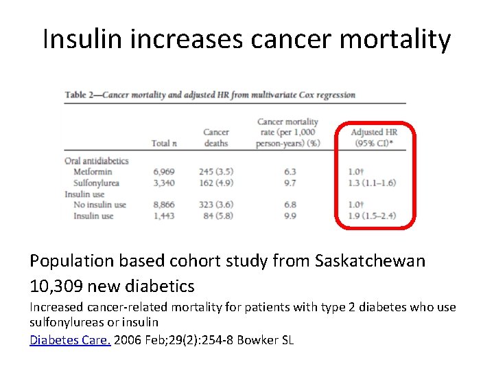 Insulin increases cancer mortality Population based cohort study from Saskatchewan 10, 309 new diabetics