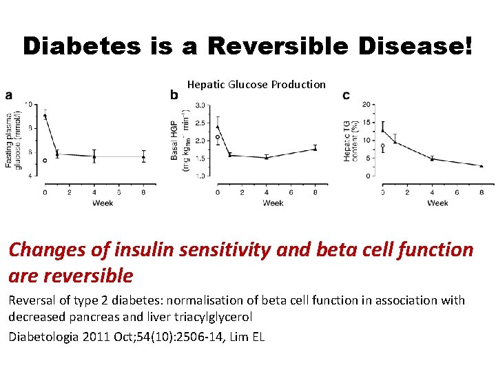 Diabetes is a Reversible Disease! Hepatic Glucose Production Changes of insulin sensitivity and beta