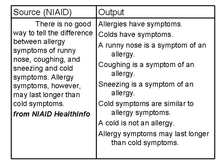 Source (NIAID) Output There is no good way to tell the difference between allergy