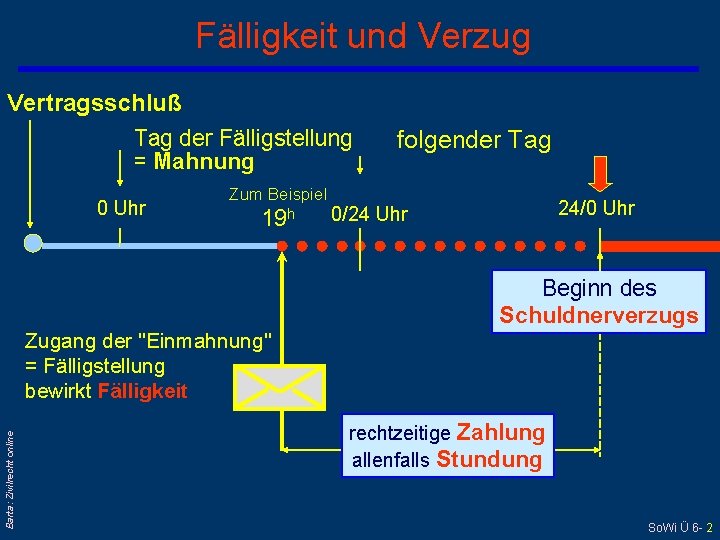 Fälligkeit und Verzug Vertragsschluß Tag der Fälligstellung = Mahnung 0 Uhr Zum Beispiel 19