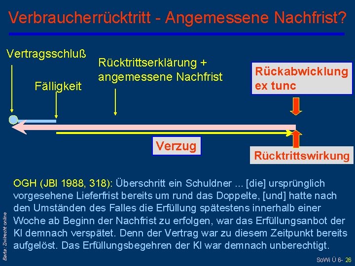 Verbraucherrücktritt - Angemessene Nachfrist? Vertragsschluß Fälligkeit Rücktrittserklärung + angemessene Nachfrist Barta: Zivilrecht online Verzug