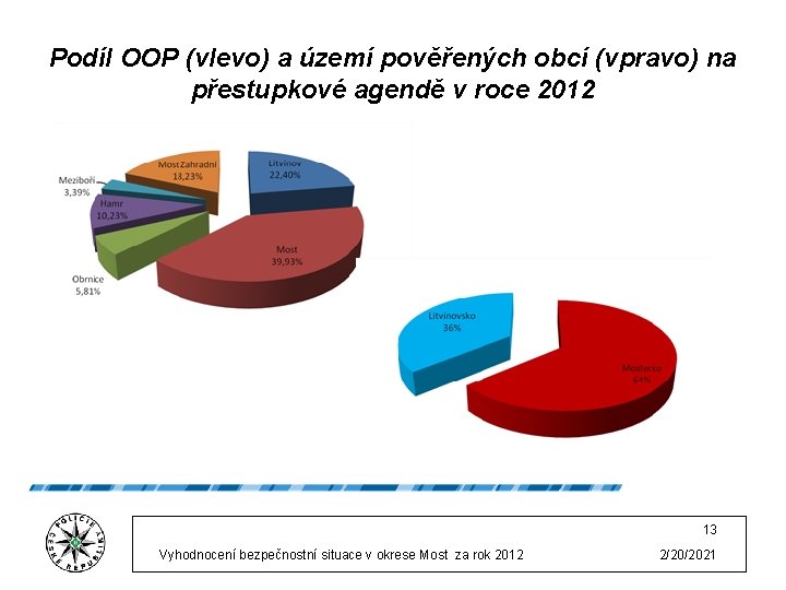 Podíl OOP (vlevo) a území pověřených obcí (vpravo) na přestupkové agendě v roce 2012