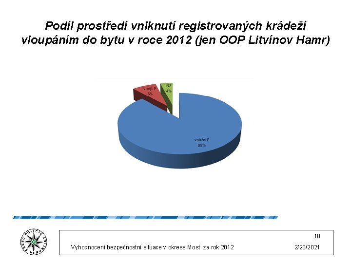 Podíl prostředí vniknutí registrovaných krádeží vloupáním do bytu v roce 2012 (jen OOP Litvínov