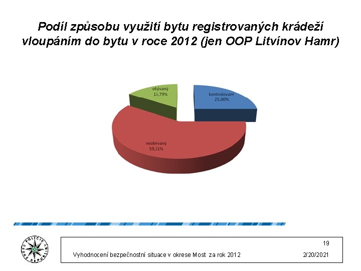 Podíl způsobu využití bytu registrovaných krádeží vloupáním do bytu v roce 2012 (jen OOP