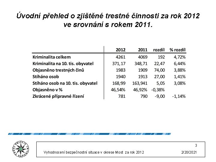 Úvodní přehled o zjištěné trestné činnosti za rok 2012 ve srovnání s rokem 2011.