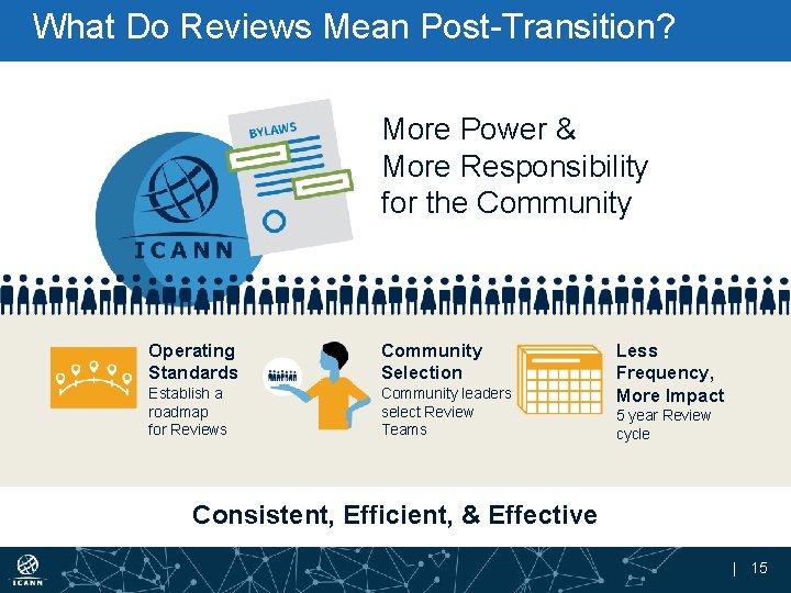 What Do Reviews Mean Post-Transition? More Power & More Responsibility for the Community Operating