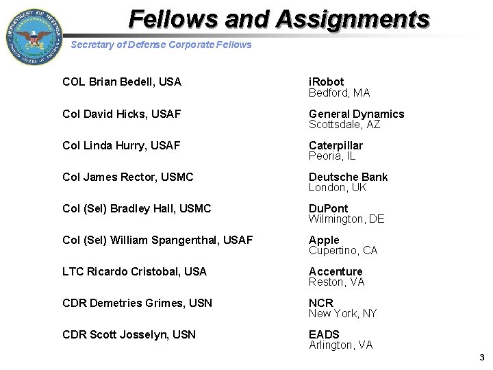 Fellows and Assignments Secretary of Defense Corporate Fellows COL Brian Bedell, USA i. Robot