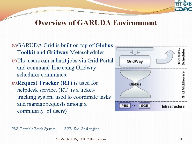 Overview of GARUDA Environment GARUDA Grid is built on top of Globus Toolkit and