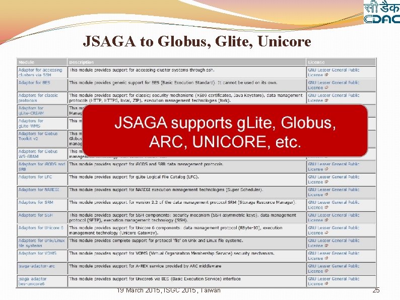 JSAGA to Globus, Glite, Unicore 19 March 2015, ISGC 2015, Taiwan 25 