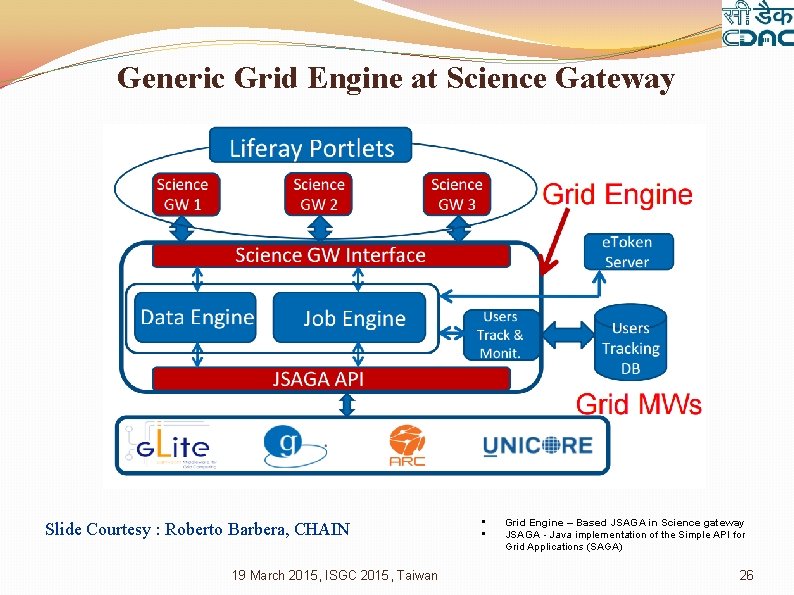 Generic Grid Engine at Science Gateway Slide Courtesy : Roberto Barbera, CHAIN 19 March