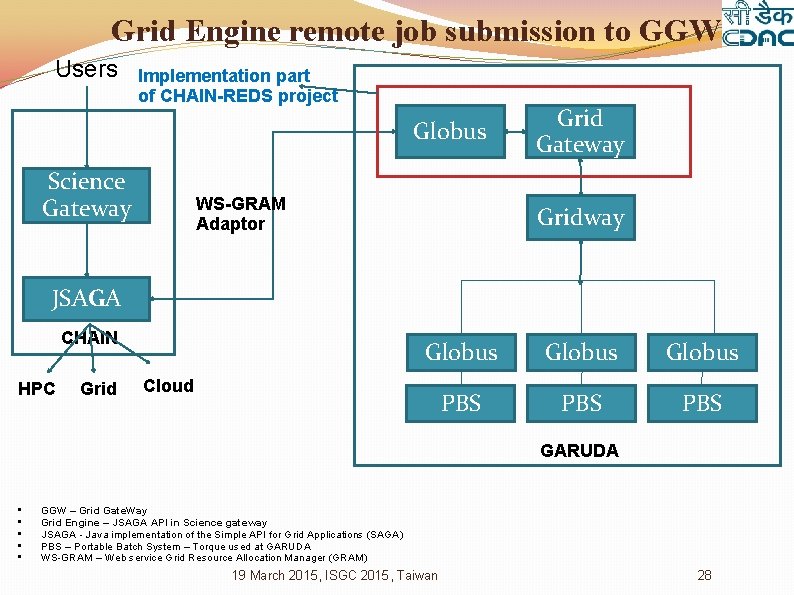 Grid Engine remote job submission to GGW Users Implementation part of CHAIN-REDS project Globus