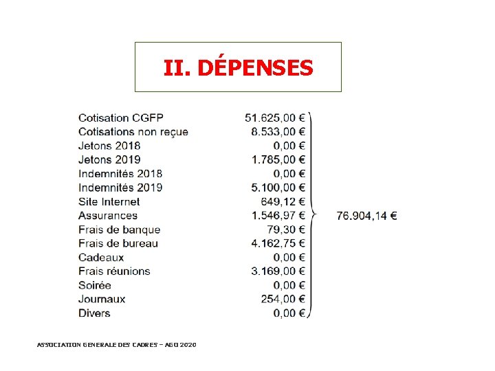 II. DÉPENSES ASSOCIATION GENERALE DES CADRES – AGO 2020 20/02/2021 
