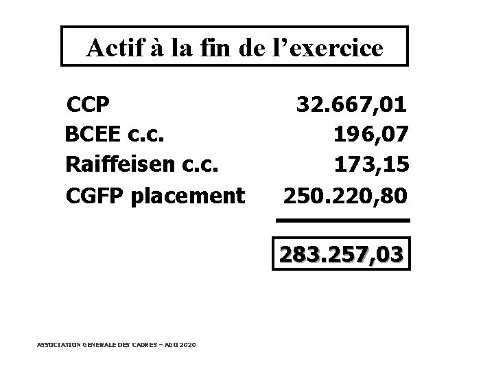 Actif à la fin de l’exercice CCP BCEE c. c. Raiffeisen c. c. CGFP