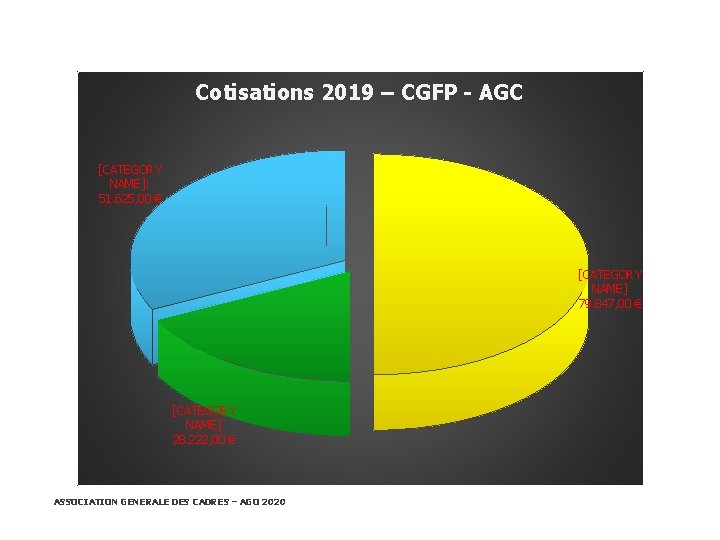 Cotisations 2019 – CGFP - AGC [CATEGORY NAME]: 51. 625, 00 € [CATEGORY NAME]