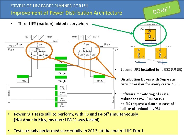 STATUS OF UPGRADES PLANNED FOR LS 1 Improvement of Power Distribution Architecture • !